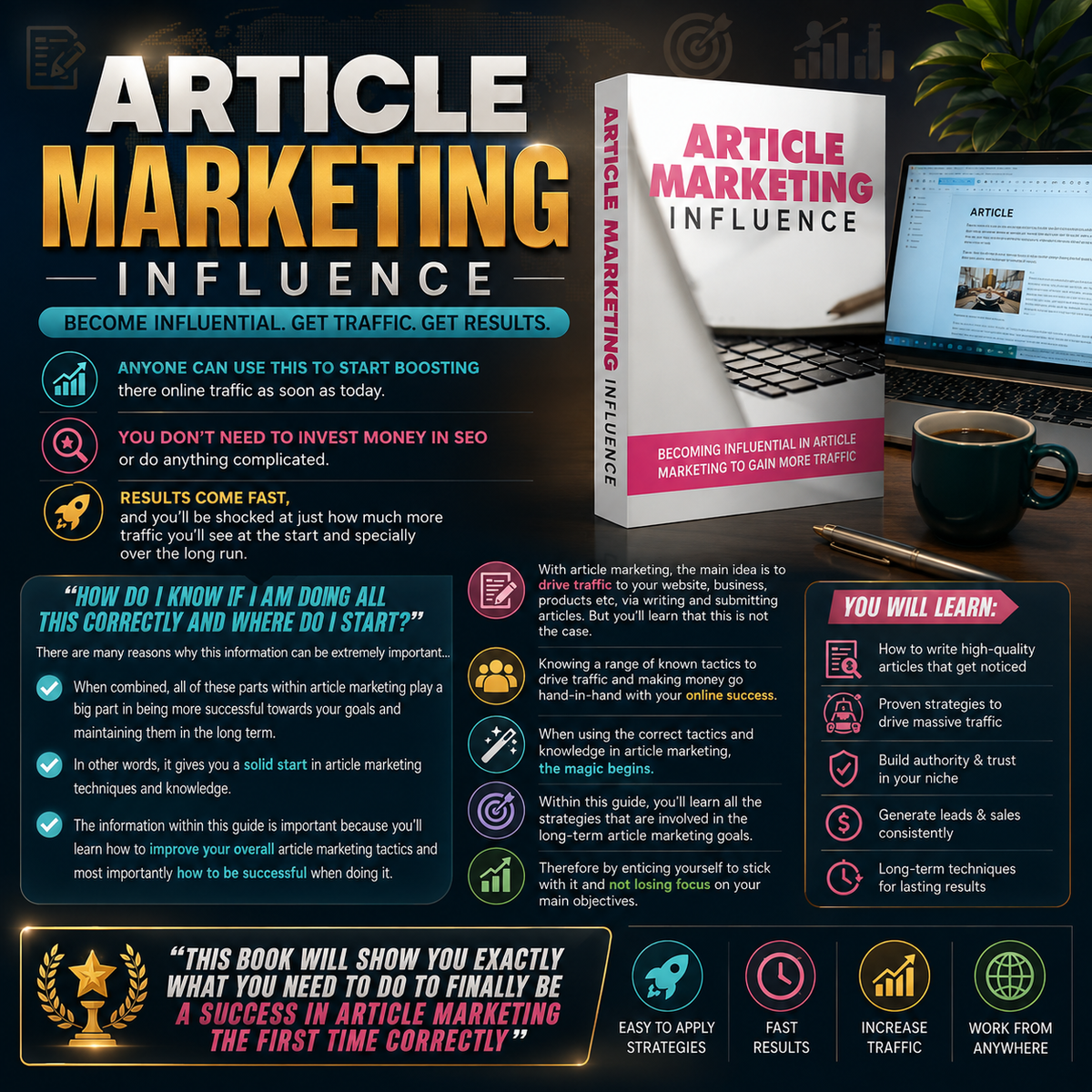 ArticleMarketingInfluence